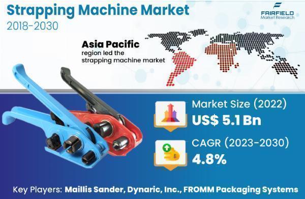 Strapping Machine Market Worldwide Opportunities, Driving Forces, Future Potential 2030