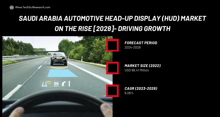 Saudi Arabia Automotive Head-Up Display (HUD) Market - Rising Demand and Growth Trends