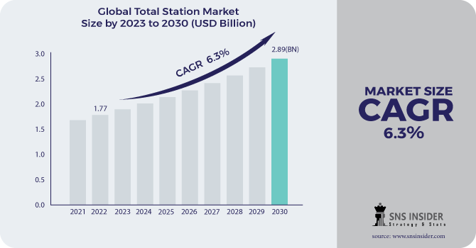 Total Station Market Share Strategy and Industry Report 2031