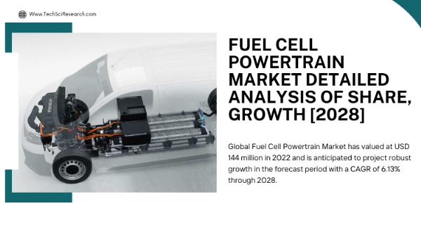 Fuel Cell Powertrain Market - Rising Demand and Growth Trends