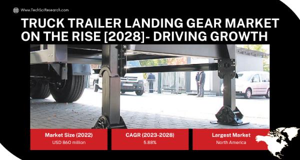 Truck Trailer Landing Gear Market [Latest] Unveiling Growth Opportunities, and Trends