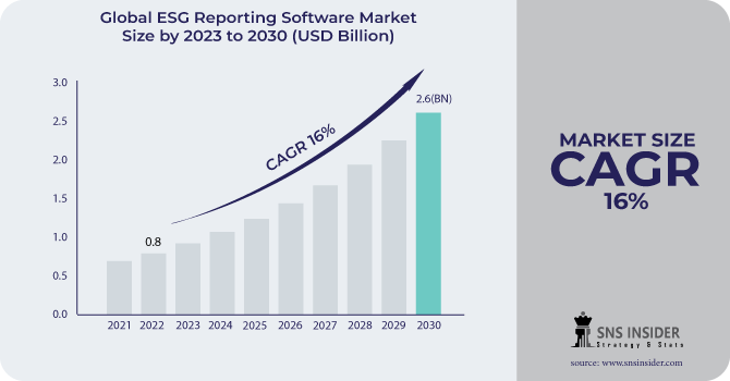 ESG Reporting Software Market Global Analysis, Outlook and Overview 2031