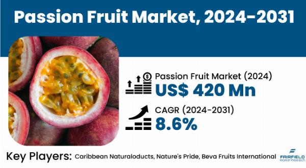 Passion Fruit Market Growth, Challenges and Forecast 2030