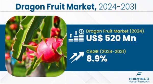 Dragon Fruit Market with Insights on the Key Factors and Trends Impacting the Growth 2030