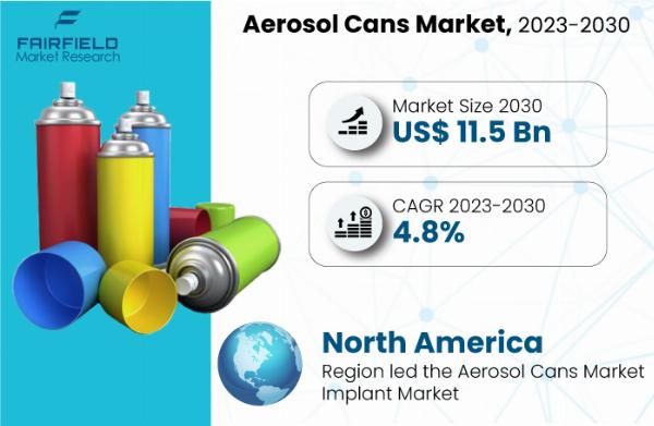Aerosol Cans Market | Top Trends and Key Players Analysis Report 2030