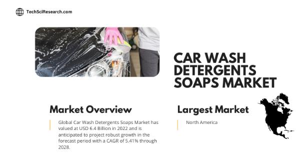 Car Wash Detergents Soaps Market [2028]- Analysing the Exponential Growth