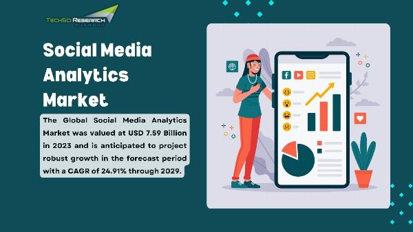 Social Media Analytics Market: Market Outlook and Future Scope