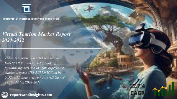 Virtual Tourism Market 2024 to 2032: Industry Share, Trends, Share, Size, Growth and Leading Players