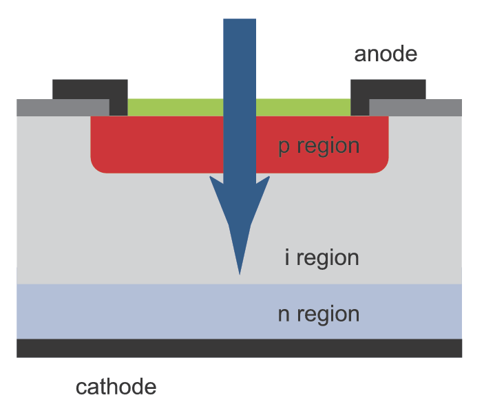 Optical Transceiver Market Share Regional Analysis, Scope and Growth 2031