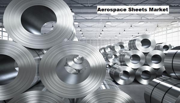 Aerospace Sheets Market to Grow at 6.24% CAGR Through 2029