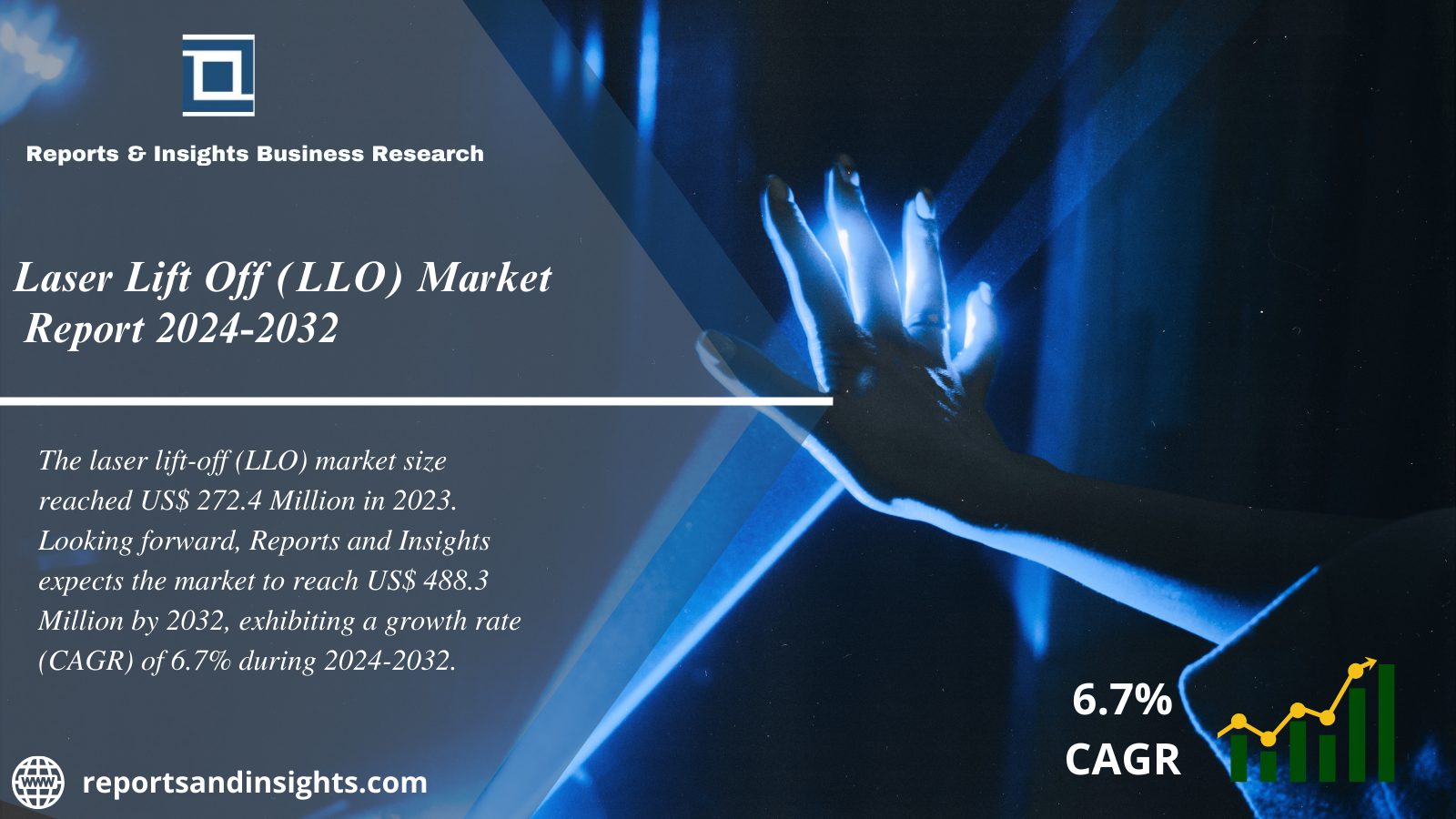 Laser Lift Off (LLO) Market 2024 to 2032: Size, Share, Growth, Industry Share, Trends and Opportunities
