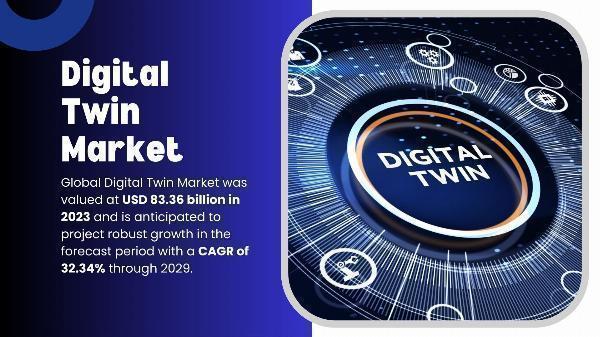 Digital Twin Market: Understanding Industry Scope, Size, and Share