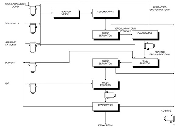 From Production Process to Industrial Applications: A Deep Dive into Epoxy Resin (2023–2034)