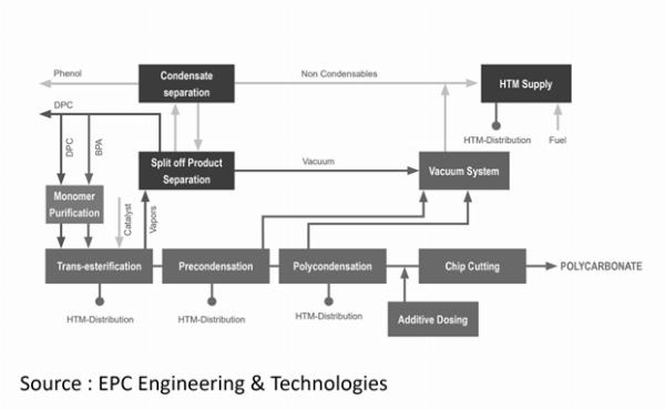 Exploring the Versatility of Polycarbonate: Applications, Manufacturing, and Advantages of Polycarbonate (2023-2034)