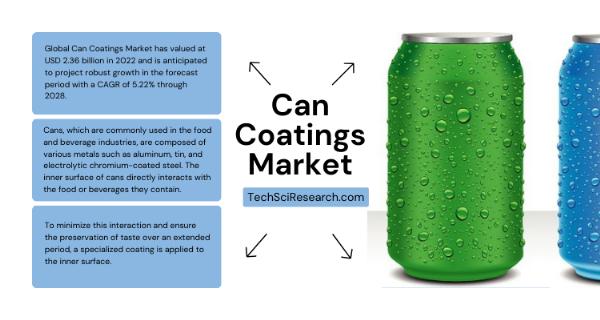 Can Coatings Market Trends- Navigating the Path to Sustainable and Effective Solutions
