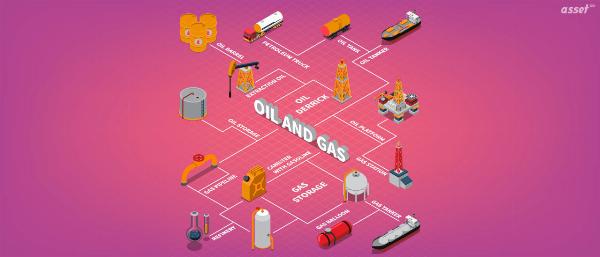 Oil and Gas Asset Management Software Market to Experience Significant Growth by 2033