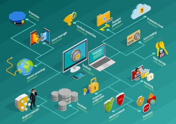 Cloud Consulting Services: A Comprehensive Guide