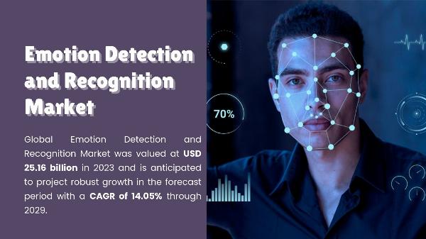 Emotion Detection and Recognition Market: Harnessing Growth Opportunities and Market Potential