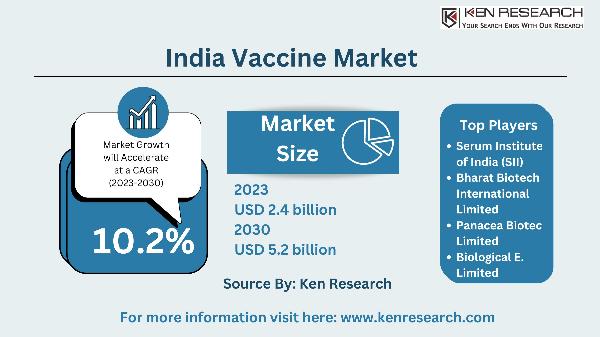 India Vaccine Market Size, Trends, Segmentation and Opportunities