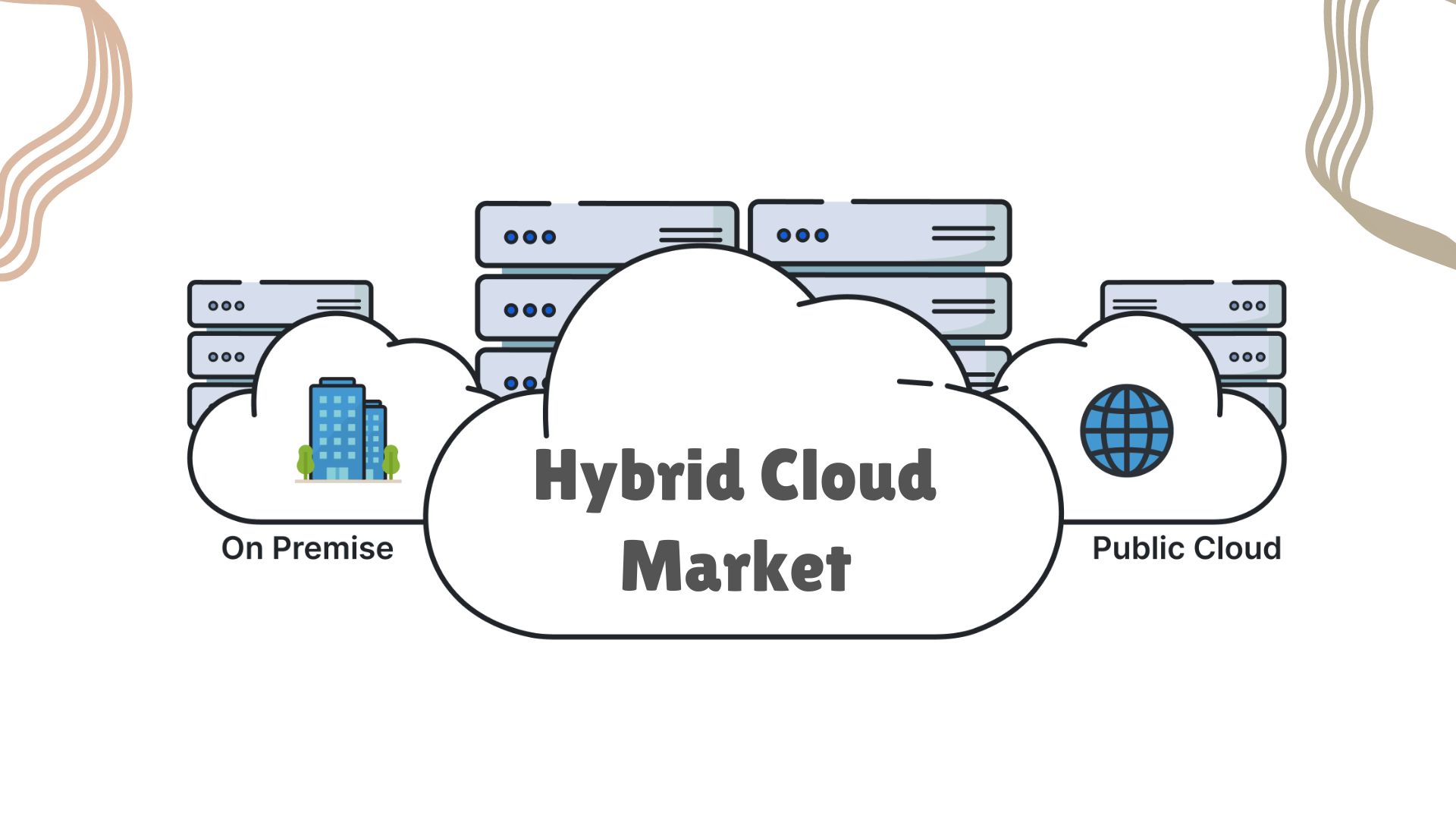 Hybrid Cloud Market Analysis: Exploring Global Industry Size, Share, and Trends