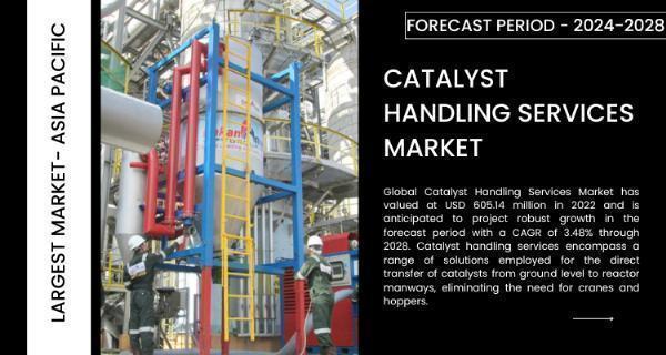 Catalyst Handling Services Market Trends 2022-2028
