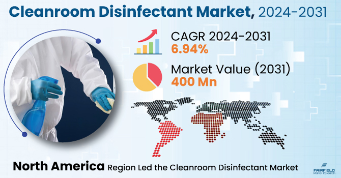 Cleanroom Disinfectant Market Trends, Size, Growth, Challenges and Forecast 2031
