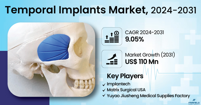 Temporal Implants Market Analysis, Future Prediction, Overview and Forecast 2031