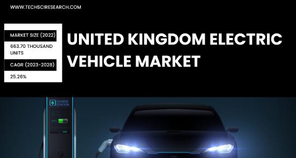 United Kingdom Electric Vehicle Market Trends & Projections