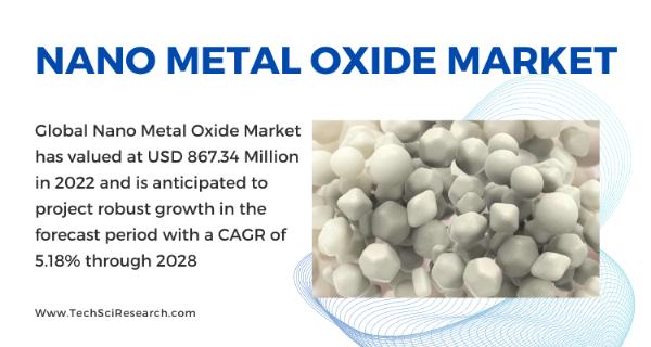 Nano Metal Oxide Market Analysis: Valued at USD 867.34 Million in 2022