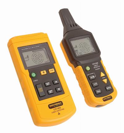 Global Cable Detector Market 2023 | Industry Outlook & Future Forecast Report Till 2032