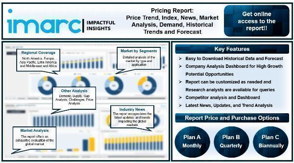 Rapeseed Oil Pricing Report, Trend, Chart, Index, Demand, Forecast and Historical Prices Analysis