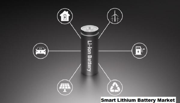 Renewables and EVs Propel Smart Lithium Battery Market Surge