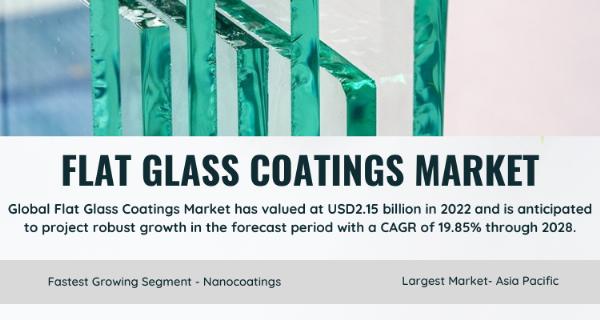 Flat Glass Coatings Market- A Clear Perspective on Growth Surge