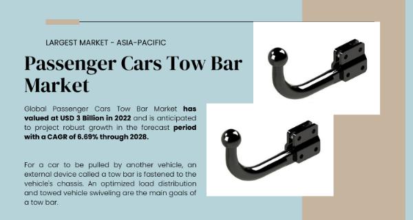 Passenger Cars Tow Bar Market- Tow Bar Trends- Forecasting Growth in $3B Market