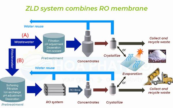 Zero Liquid Discharge (ZLD) Systems Market Demands, Growth Analysis, Industry Report 2024-2032