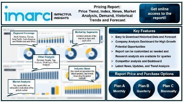 Neopentyl Glycol Price Chart, Index, Growth, Trend and Demand