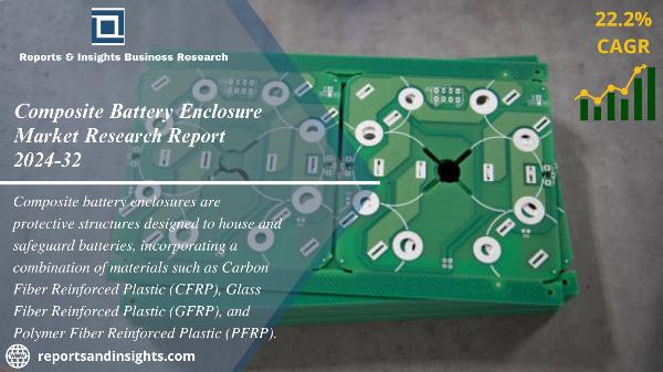 Composite Battery Enclosure Market Size | Report 2024-2032