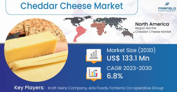 Cheddar Cheese Market Trends, Size, Growth, Challenges and Forecast 2030
