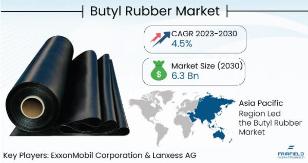 Butyl Rubber Market Size, Share, Growth | Global Industry Report