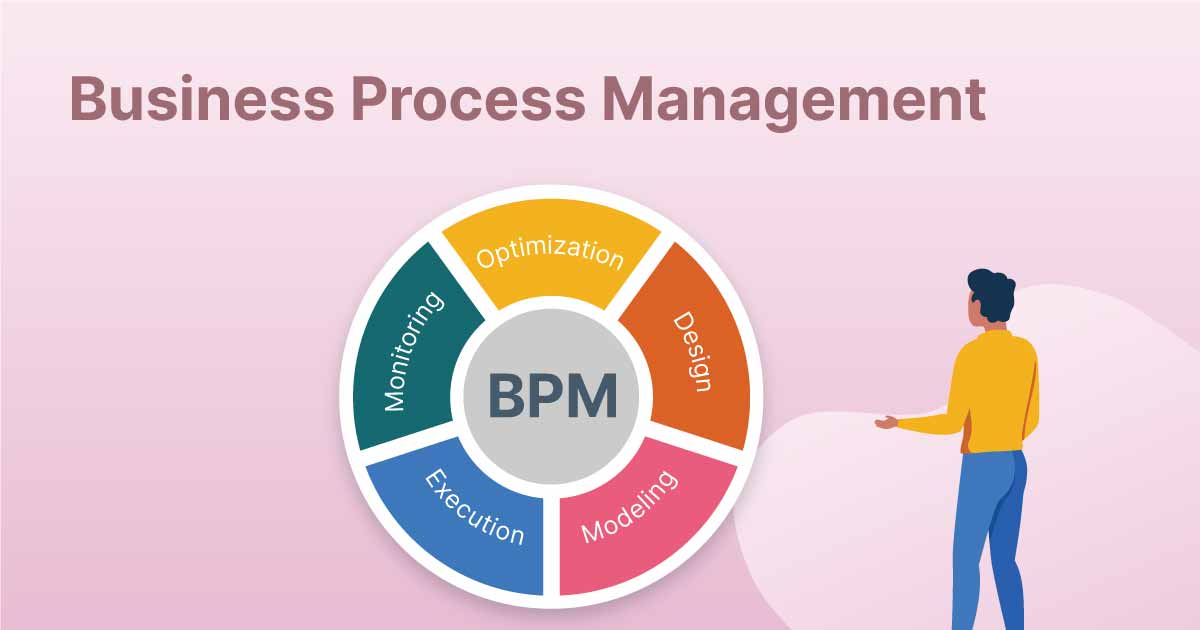 Business Process Management Market Size, Share & Forecast 2032