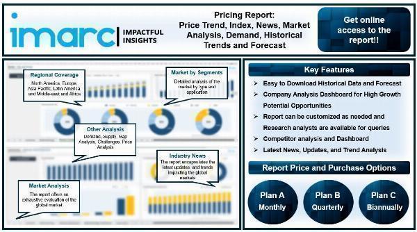 Biodiesel Prices, Chart, Price Trend, Index, Demand and Historical Prices Analysis