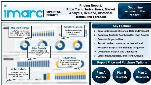 Bauxite Price History, Chart, Market Size, News and Forecast