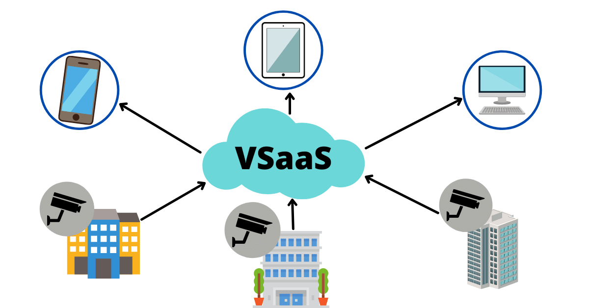 VSaaS Market Segmentation Analysis and Forecast to 2033