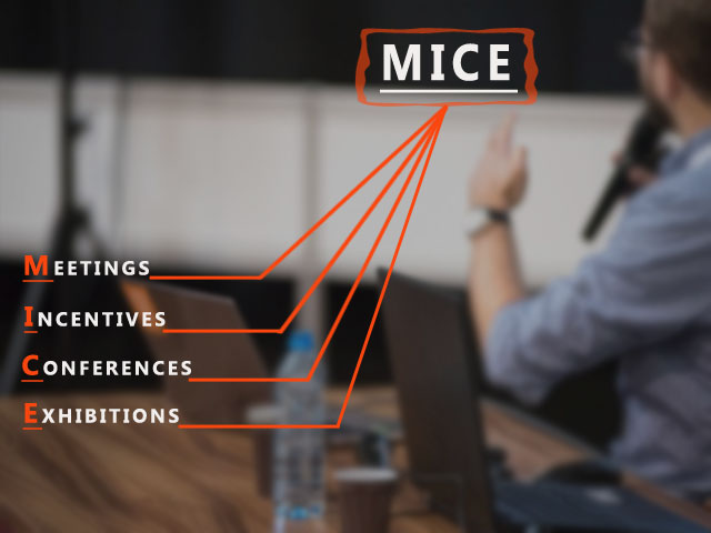 MICE Market Segmentation, Analysis, Trends, and Research Report 2024-2032