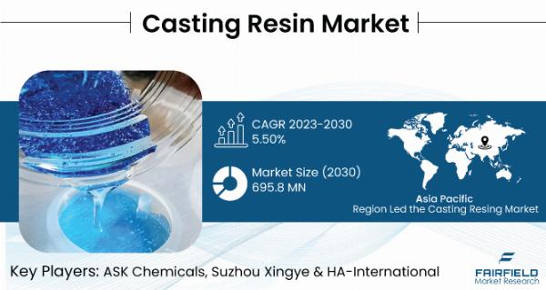 Casting Resin Market | Top Trends and Key Players Analysis Report 2030