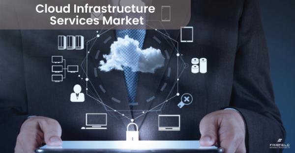 Cloud Infrastructure Services Market Growing Rapidly with Recent Trends, Development, Revenue, Forecast to 2030