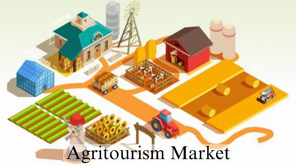 Agritourism Market Size, Shares and Growth Forecast to 2032
