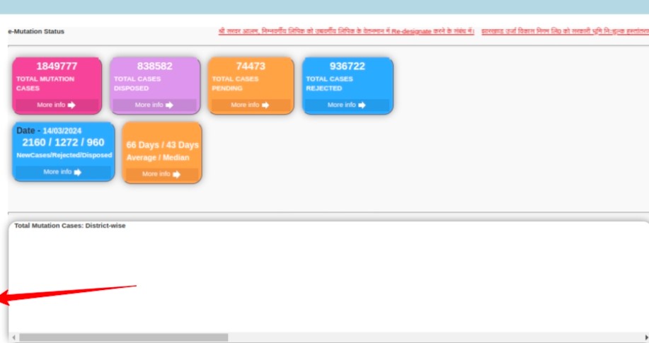 Jharbhoomi: Revolutionizing Land Records in Jharkhand