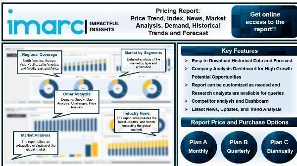 Long Steel Demand, Chart, Monitor, Analysis and Historical Data