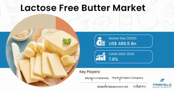 Lactose-Free Butter Market Projected to US$486.5 Mn in 2030